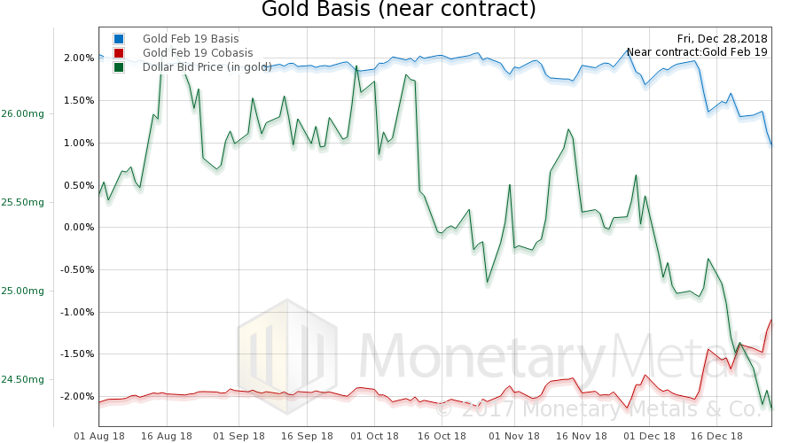 Change is in the Air – Precious Metals Supply and Demand