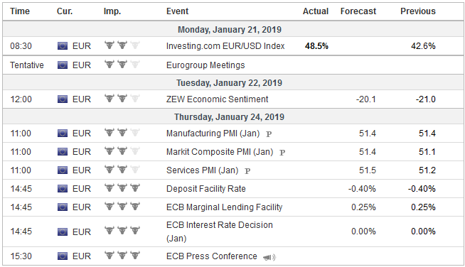FX Weekly Preview: Things to Watch in the Week Ahead