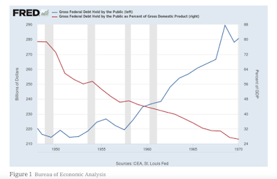 Niedrige Zinsen, Haushaltsdefizite und Investitionen