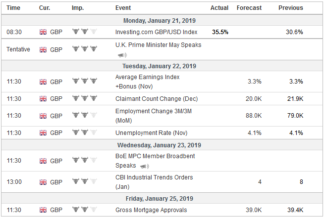 FX Weekly Preview: Things to Watch in the Week Ahead