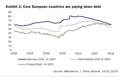 Euroraum: Warum sind die Zinsen so niedrig?