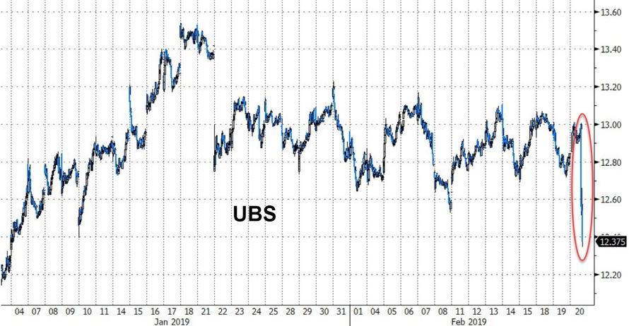 UBS Shares Tumble As French Judge Slaps Bank With $5.1 Billion Tax Evasion Fine