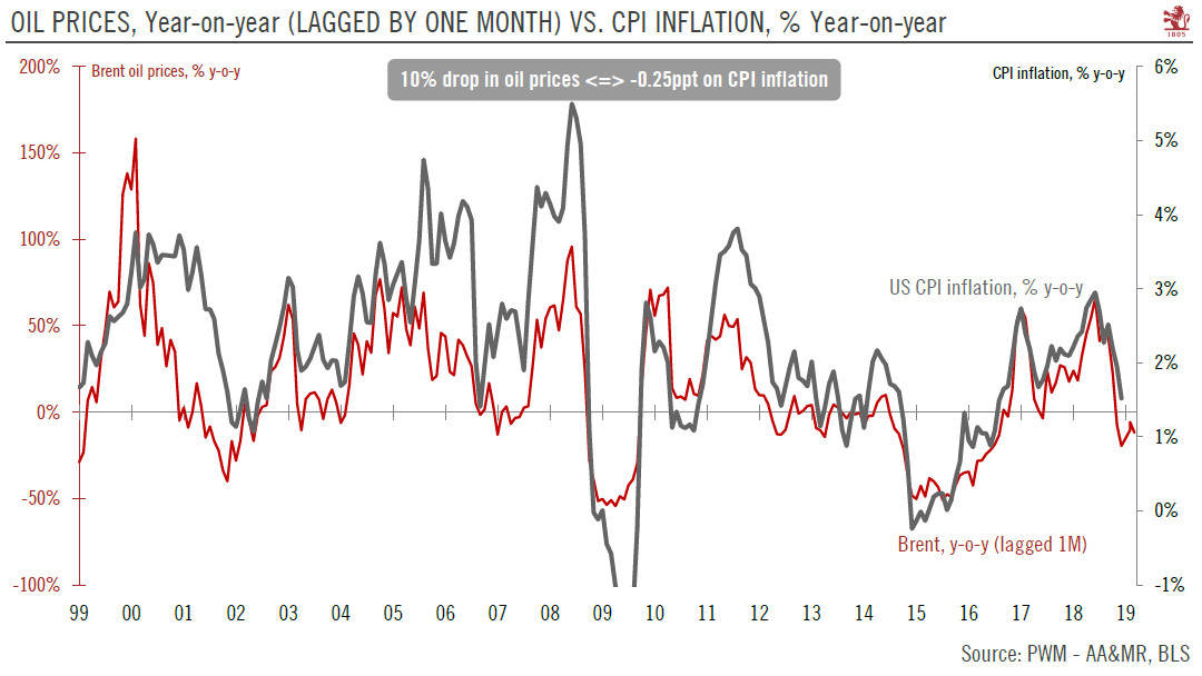 Still moderate US inflation