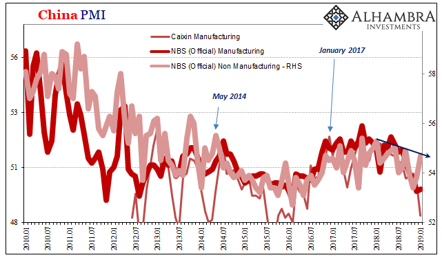 Fear Or Reflation Gold?