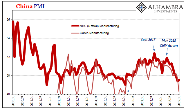 Fear Or Reflation Gold?