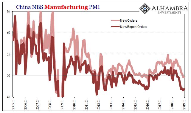 Fear Or Reflation Gold?