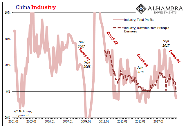 Fear Or Reflation Gold?