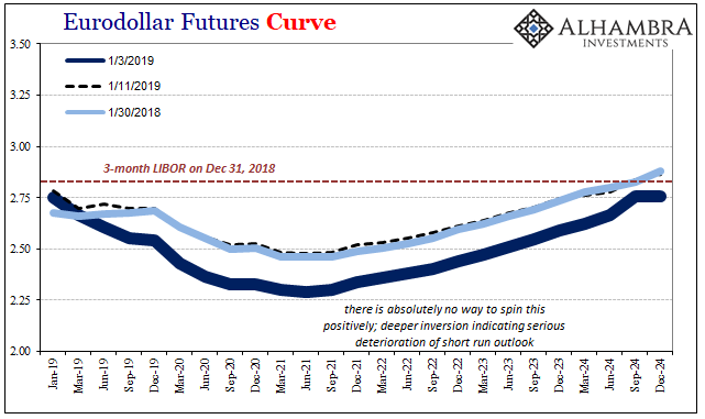 Bond Curves Right All Along, But It Won’t Matter (Yet)