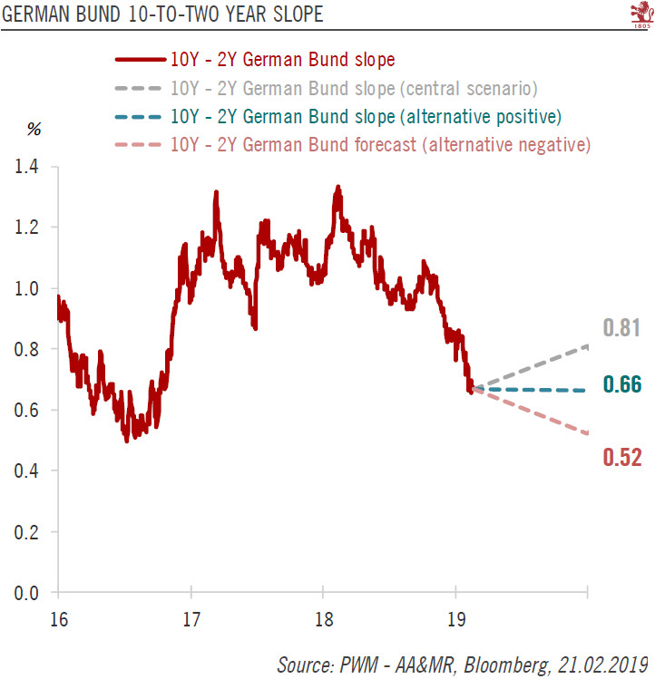Germany: economy and sovereign bonds