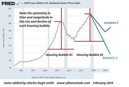 Now that Housing Bubble #2 Is Bursting…How Low Will It Go?