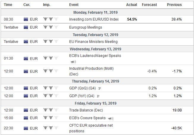 FX Weekly Preview: Little Resolution in the Week Ahead
