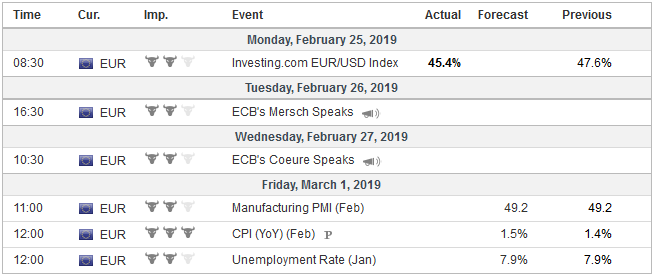 FX Weekly Preview: The Week Ahead