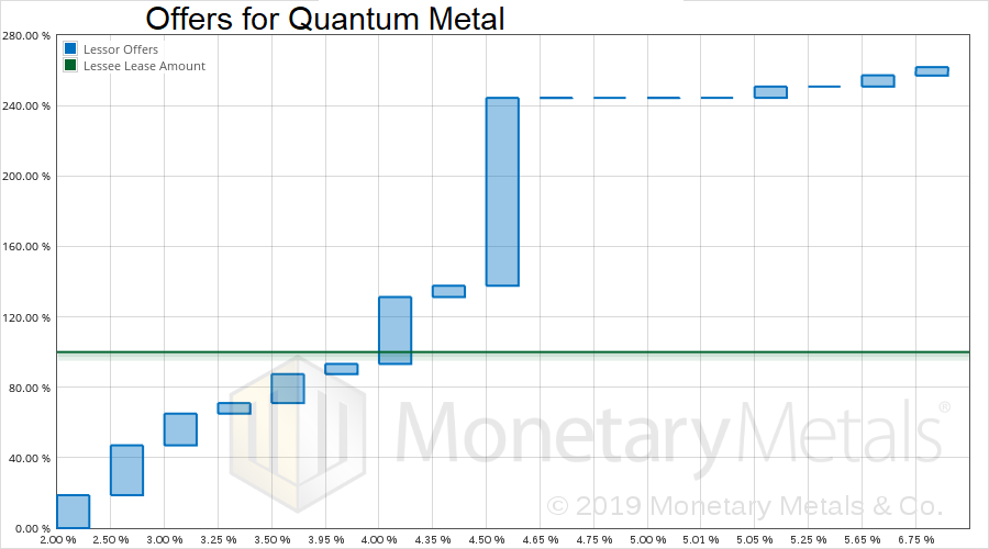 Quantum Metal Lease #1 (gold)