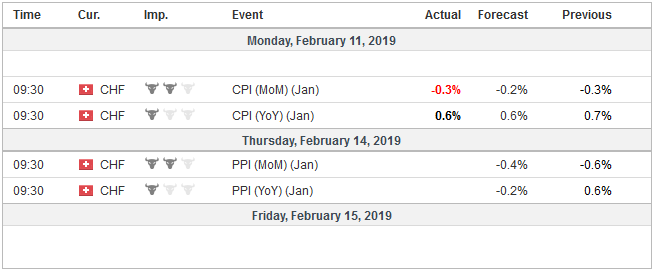 FX Weekly Preview: Little Resolution in the Week Ahead