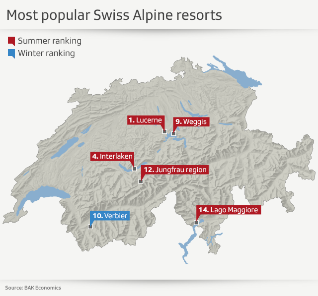 Tourists return to Swiss mountain destinations
