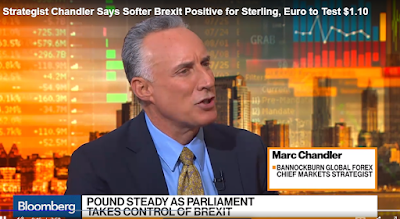 Cool Video:  Bloomberg–Sterling and the Euro