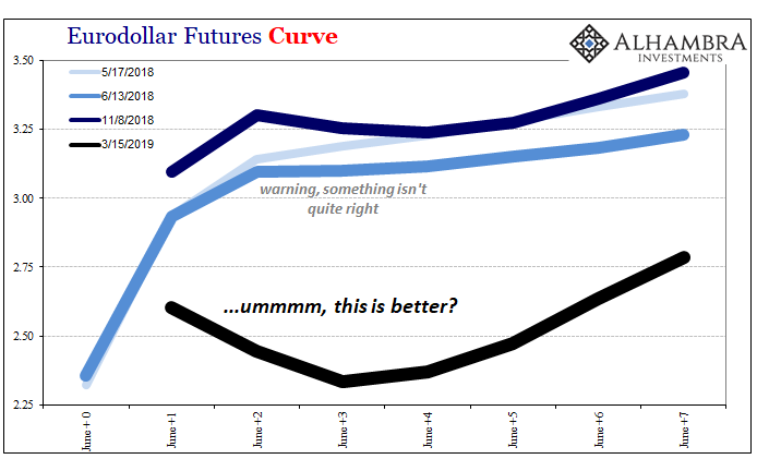 Chart(s) of the Week: Reviewing Curve Warnings