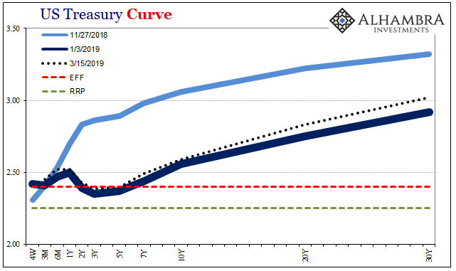 Chart(s) of the Week: Reviewing Curve Warnings