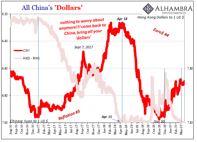 February 2019 PBOC/RMB Update