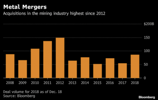 Merger mania: Consolidation in the gold mining sector