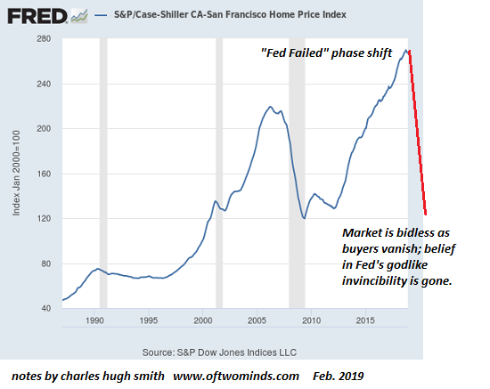 The Doomsday Scenario for the Stock and Housing Bubbles