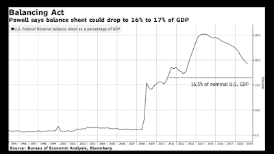 Warten auf Godot: Fed sucht geduldig Inflation
