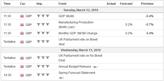FX Weekly Preview: Brexit Comes to a Head, and  while Europe and US Data Rebound, the Equity Rally Falters