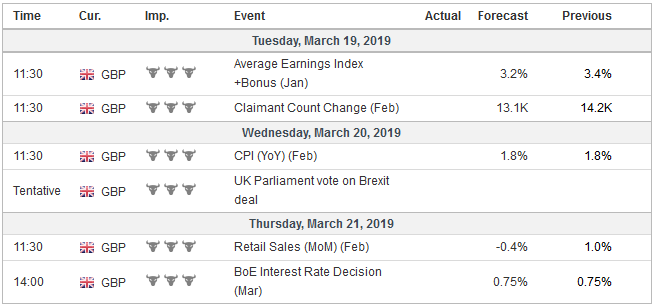 FX Weekly Preview: Three Highlights in the Week Ahead