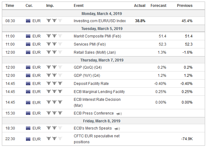 FX Weekly Preview: Dovish Hold by the ECB and Uptick in US Wages will Underscore Divergence