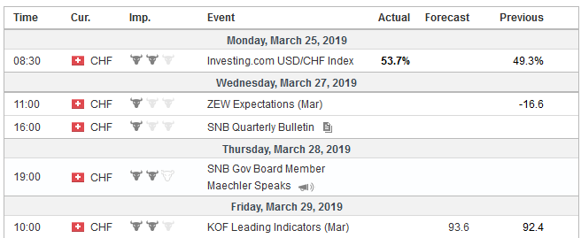 FX Weekly Preview: The Week Ahead