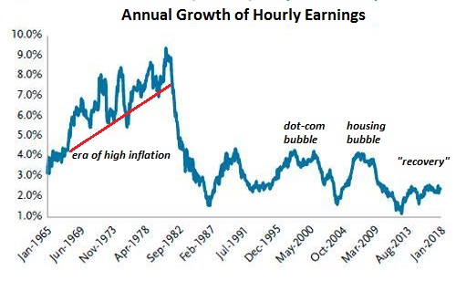 The Fed’s “Wealth Effect” Has Enriched the Haves at the Expense of the Young