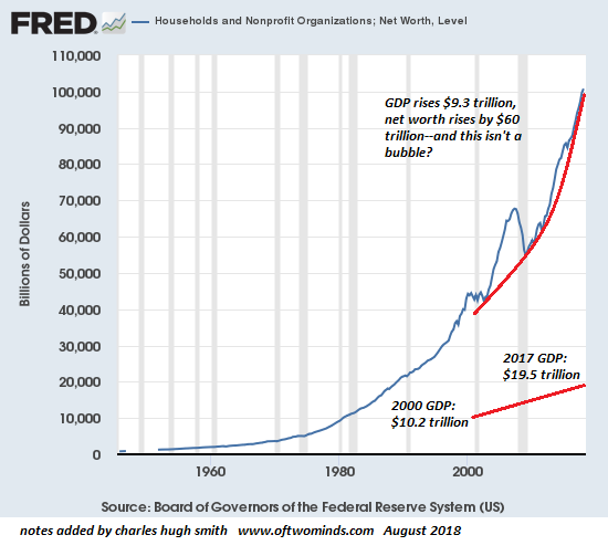 The Fed’s “Wealth Effect” Has Enriched the Haves at the Expense of the Young