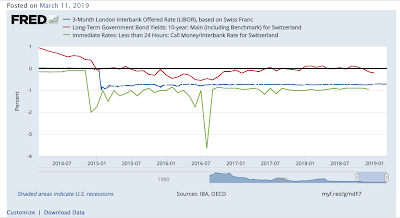 Anleihemarkt mit Negativrenditen widerspiegelt Wachstumsschwäche