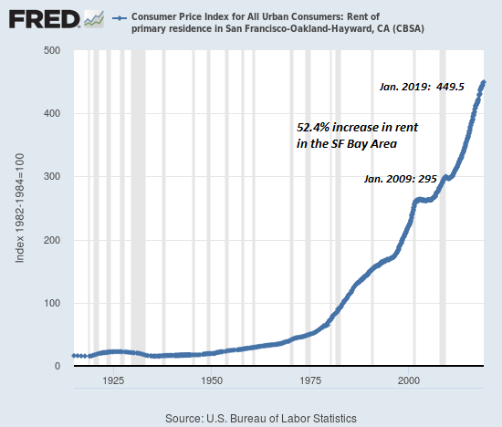 The Fed’s “Wealth Effect” Has Enriched the Haves at the Expense of the Young