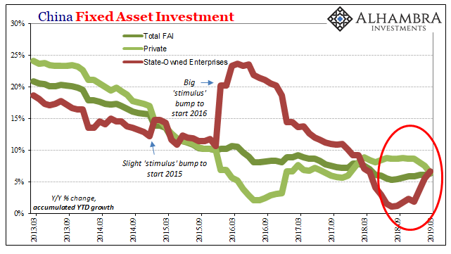China’s Blowout IP, Frugal Stimulus, and Sinking Capex
