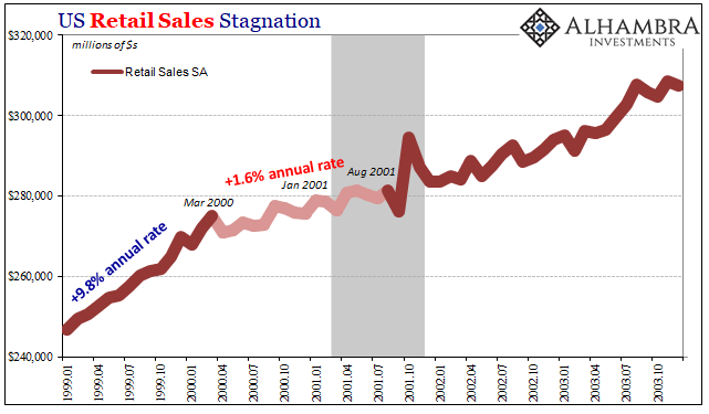 Retail Sales In Bad Company, Decouple from Decoupling