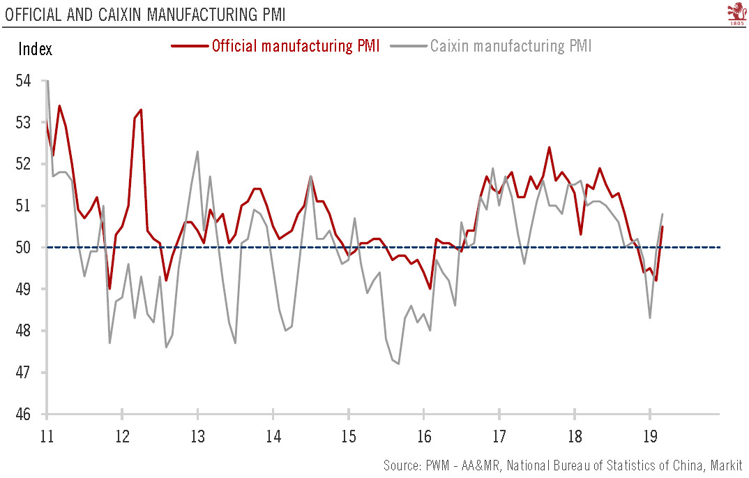 China PMIs jump in March