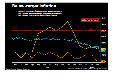 Negativzinsen und Gesinnungswandel der EZB