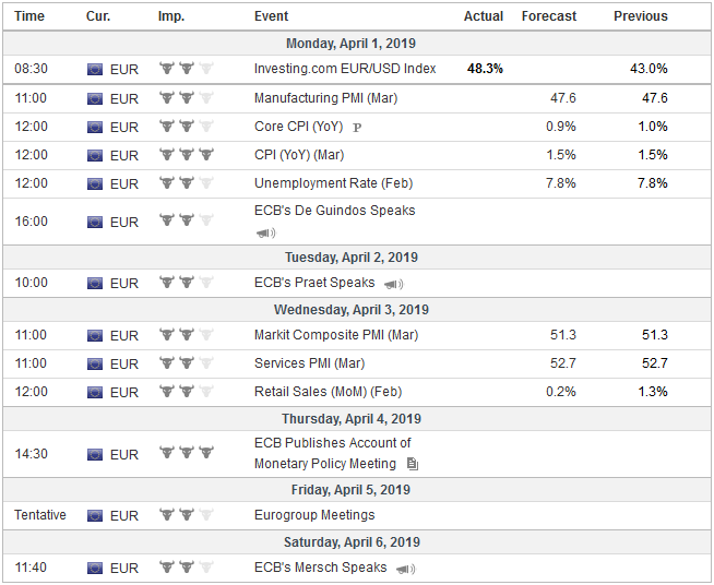 FX Weekly Preview: The Green Shoots of Spring
