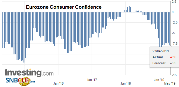 FX Daily, April 23: Oil Extends Gains While Markets Await Fresh Incentives