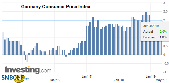 FX Daily, April 30: Dollar Pares more Gains as EMU GDP Surprise