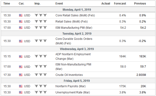 FX Weekly Preview: The Green Shoots of Spring