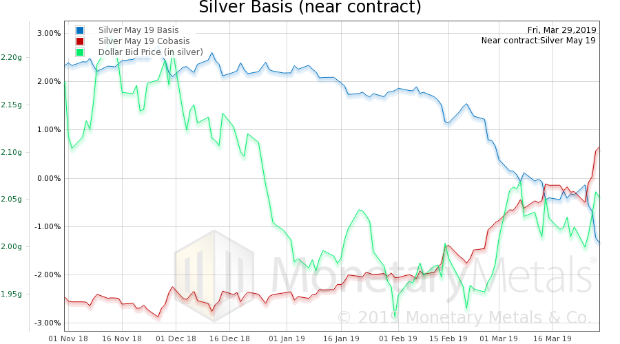 Will Basel III Send Gold to the Moon, Report 2 Apr