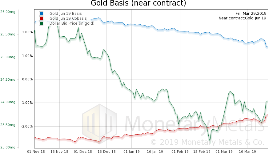 Will Basel III Send Gold to the Moon, Report 2 Apr
