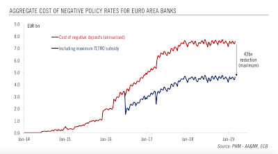 Negativzinsen und Gesinnungswandel der EZB