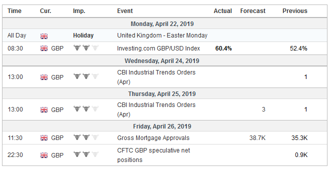 FX Weekly Preview: Six Events to Watch