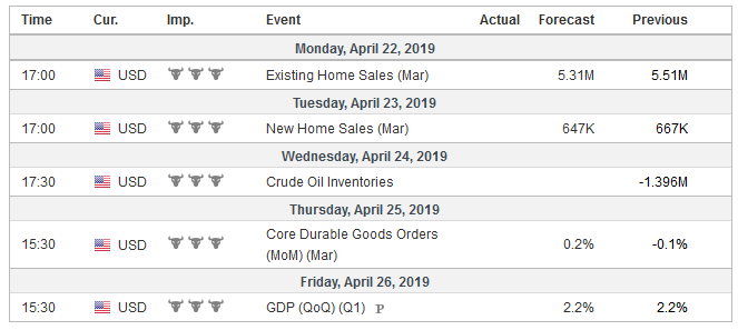 FX Weekly Preview: Six Events to Watch