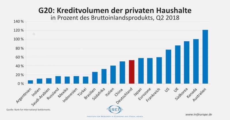 Deutsche „Superbanken“: Wenn Wachstum nicht gleich Wachstum ist