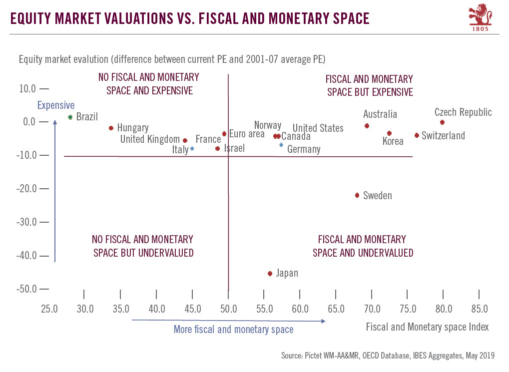 Policy space may help only a few markets