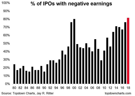 The Normalization and Institutionalization of Fraud